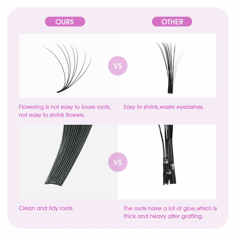 MASSCAKU 0.05/0.07mm Automatic – Eyelash Extension Wet Look Bewertung und Preis