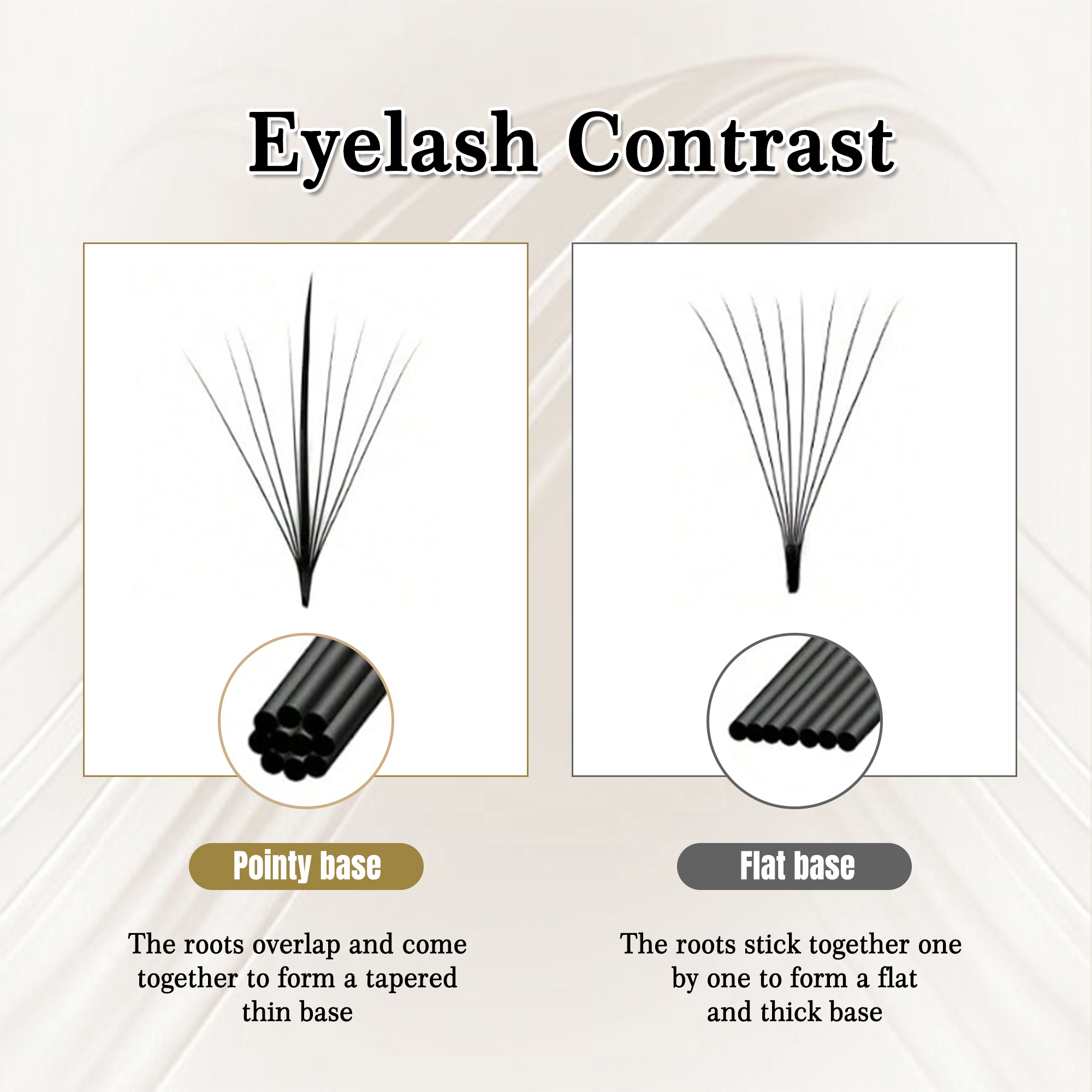 CoMango Wispy Fans Russian Vol – Eyelash Extension Hybrid Bewertung und Preis