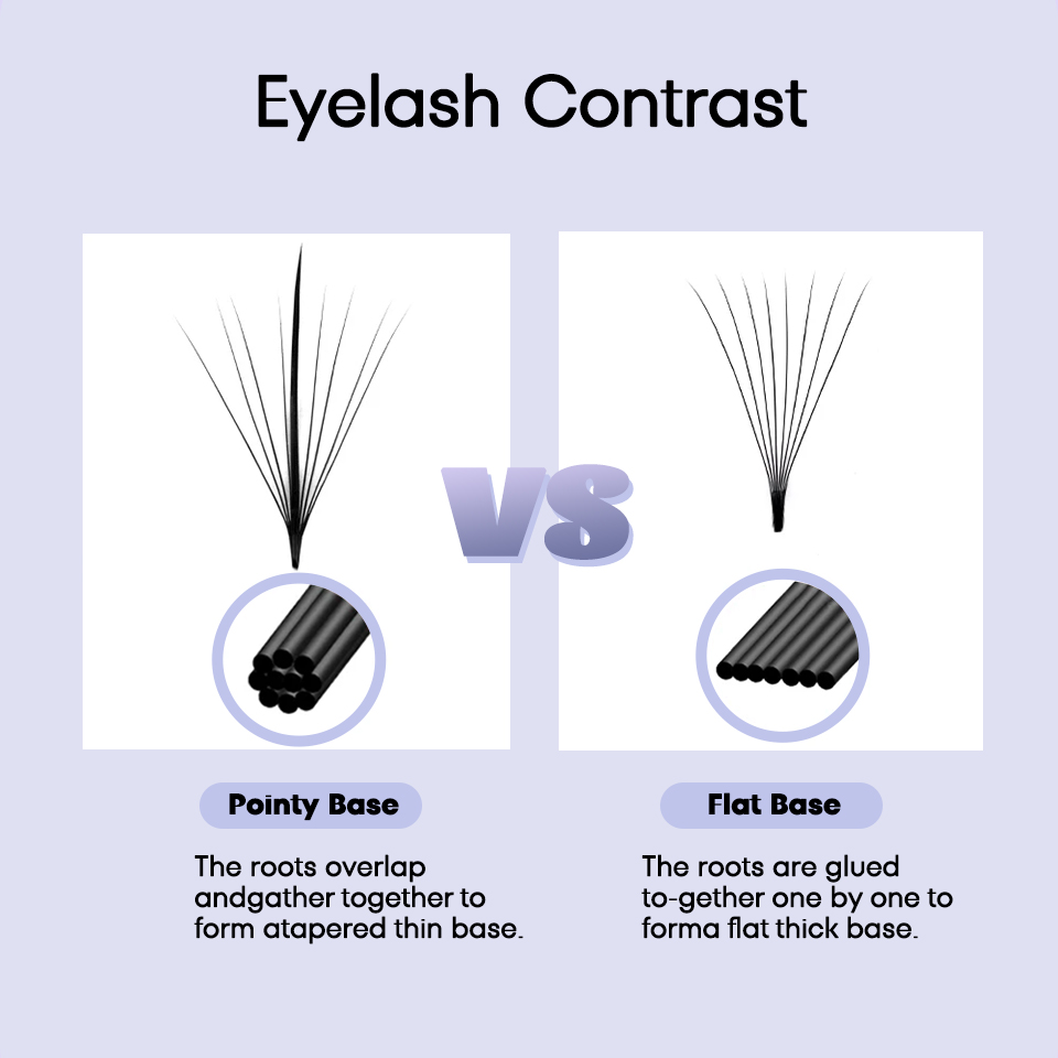 AGUUD Wispy Fans Russian Volum – Eyelash Extension Hybrid Bewertung und Preis