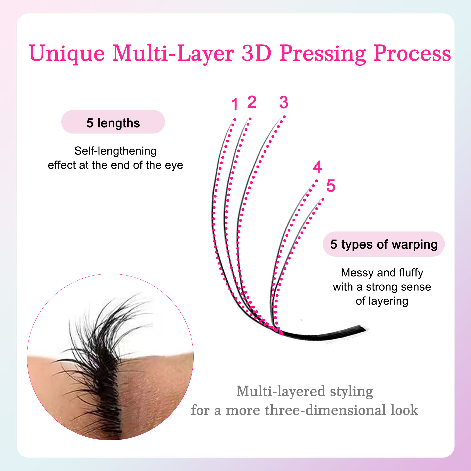 CoMango Premium Mutil-layer Sl – Eyelash Extension Hybrid Bewertung und Preis